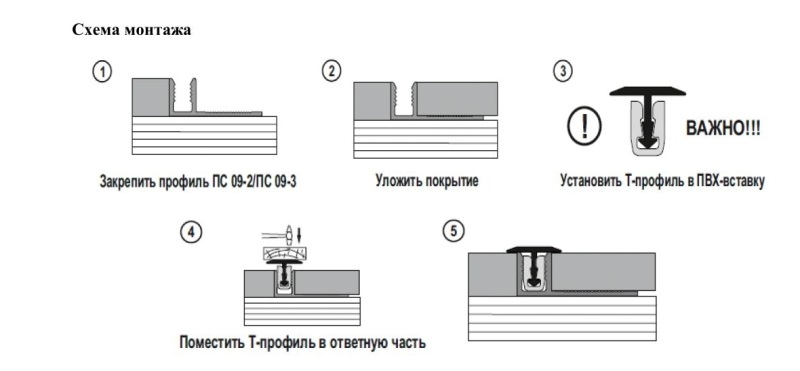 Закладной профиль защелка ПС 09-3.900.001